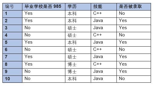 朴素贝叶斯从理论到Python实现再到实战.整理