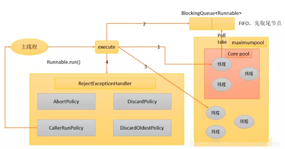 JDK 线程池源码实现解析