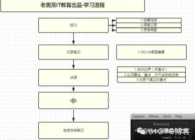 Linux发展史&安装Centos6.9