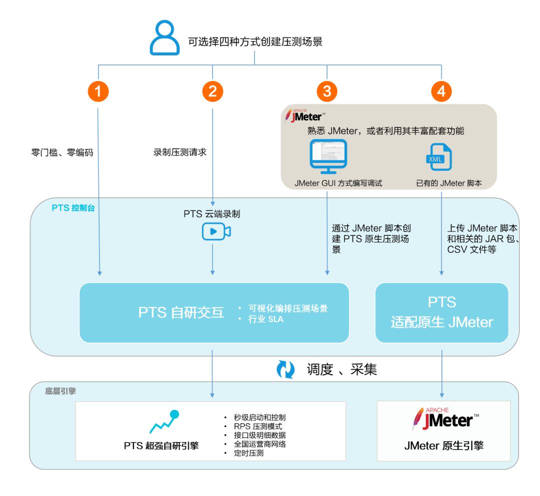 云原生｜SpringCloud 在Kubernetes 上的最佳实践