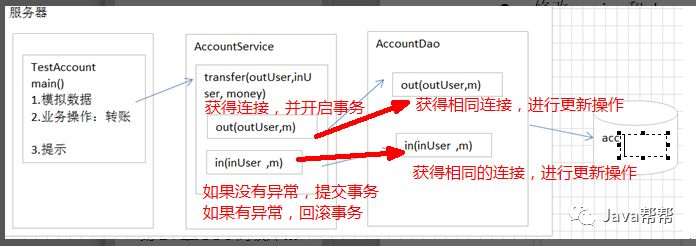 第三十天-加强2-多表查询&JDBC&连接池&DBUtils&综合案例【悟空教程】