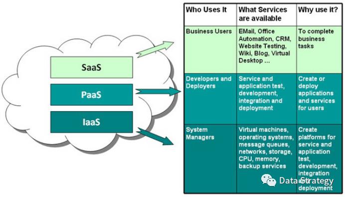 云端部署python代码及安装MySQL