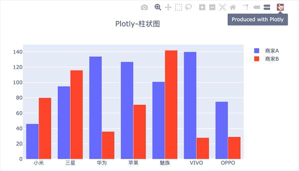 深度评测5大Python数据可视化工具