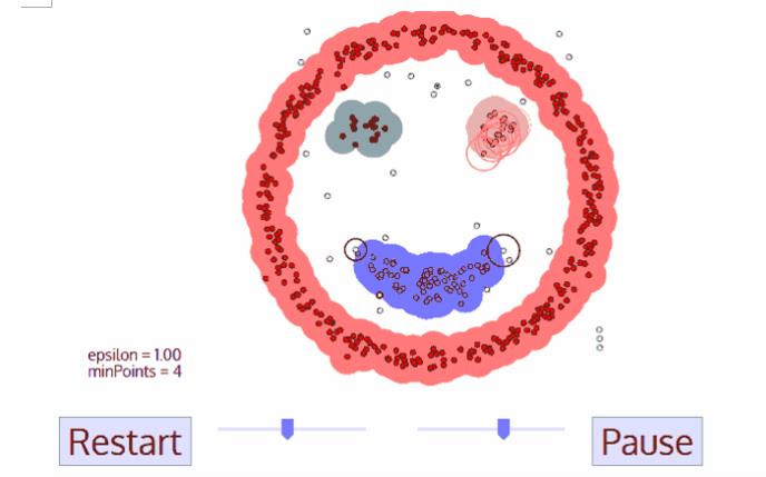 五种聚类算法一览与python实现