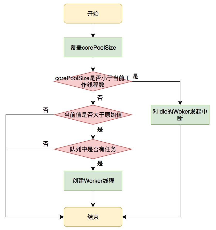 如何设置线程池参数？美团给出了一个让面试官虎躯一震的回答。