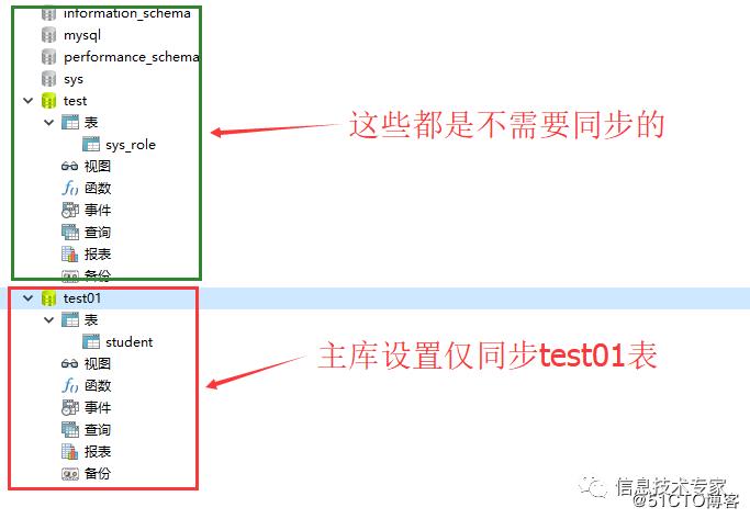 mysql5.7.25主从同步图解(主:CentOS7.5,从win10)