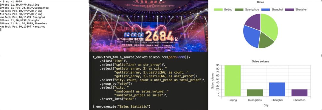 如何在 PyFlink 1.10 中自定义 Python UDF？