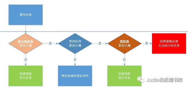 并发编程系列之自定义线程池