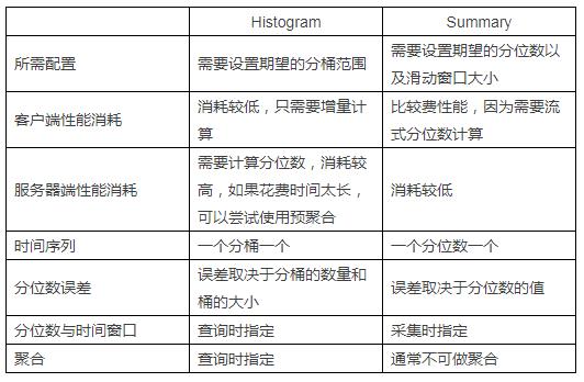 云原生在京东丨云原生时代下的监控：如何基于云原生进行指标采集？