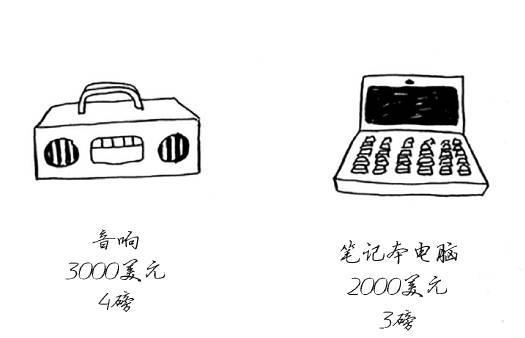 这是我见过最卡通的 Python 算法了，通俗易懂