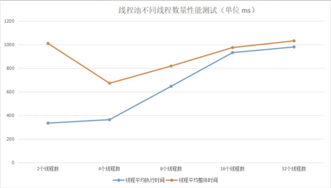 从原理上搞懂如何设置线程池参数大小？