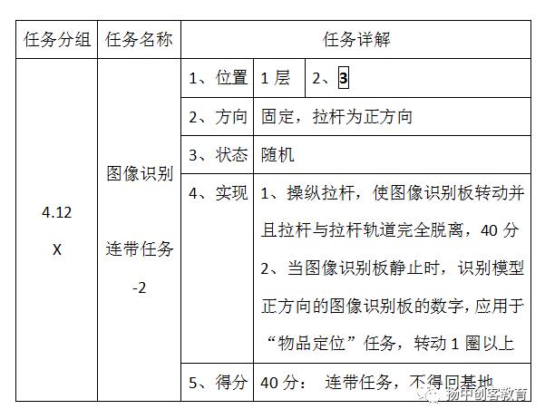 《万物互联》一层任务-3：上传信息+图像识别~！