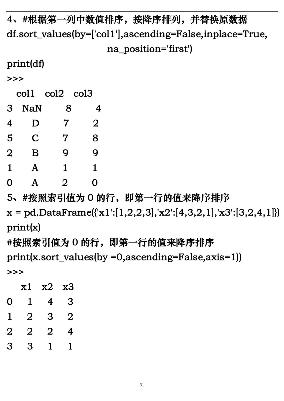 机器学习-K近邻算法 Python实现