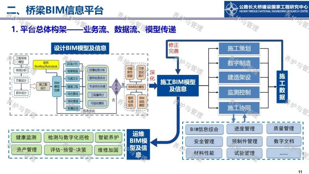 【睿·观点】冯良平：基于BIM平台与图像识别的桥梁管养信息融合技术研究