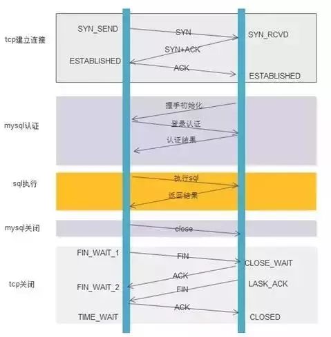 仅需这一篇，稳稳的掌握“数据库连接池”