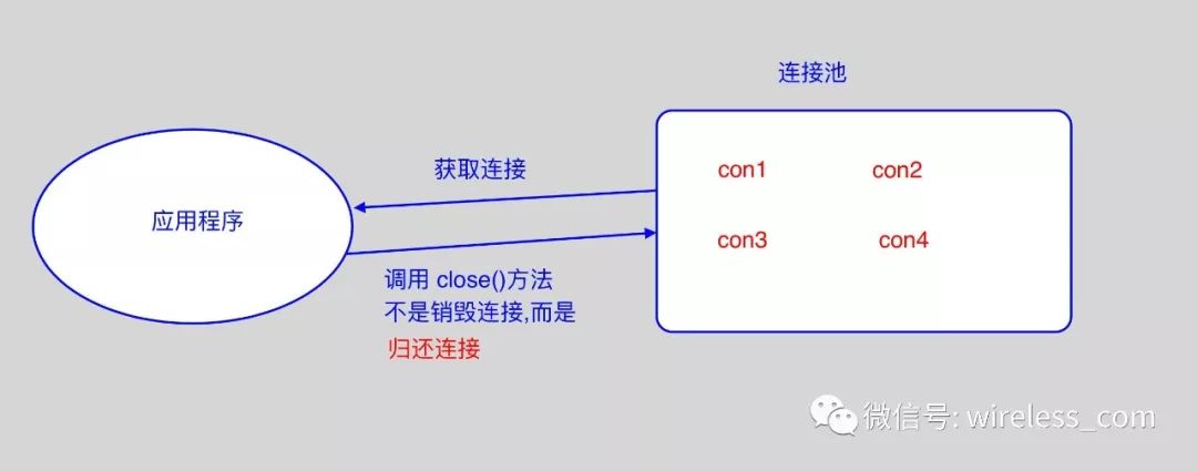 从连接池到内存池