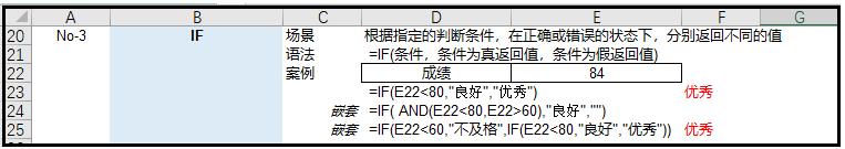 对比Excel、MySQL、Python，分别讲述 “if函数” 的使用原理！