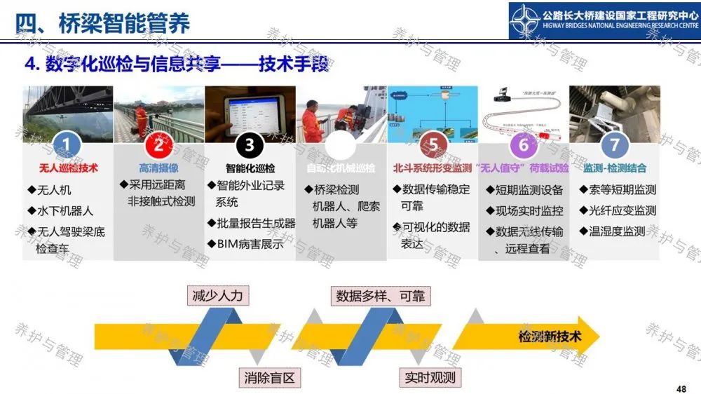 【睿·观点】冯良平：基于BIM平台与图像识别的桥梁管养信息融合技术研究