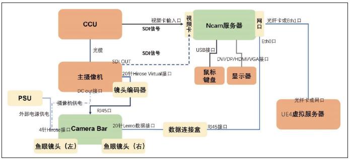 Ncam图像识别跟踪系统结合UE4在节目制作中的应用