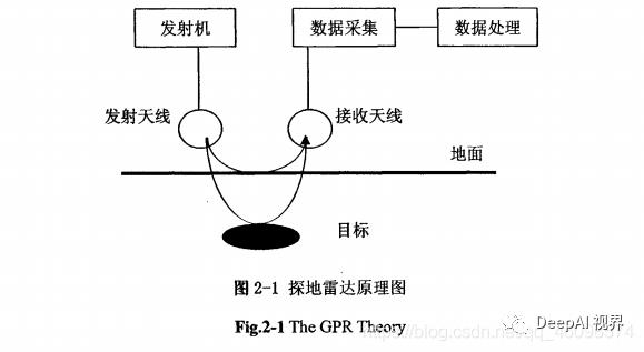 【军工AI】基于图像处理与图像识别的经典探地雷达识别