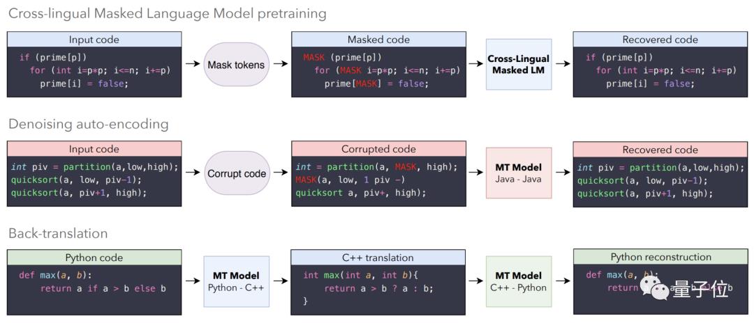 牛逼！用 AI 实现 C++、Java、Python 代码互译！