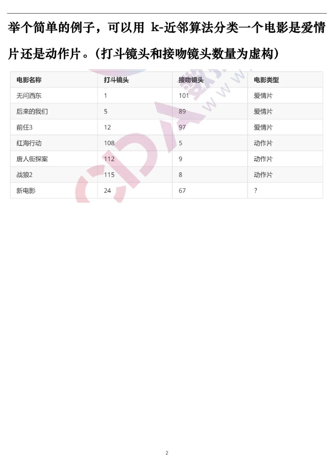 机器学习-K近邻算法 Python实现