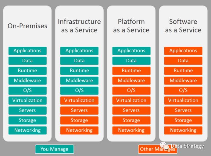 云端部署python代码及安装MySQL