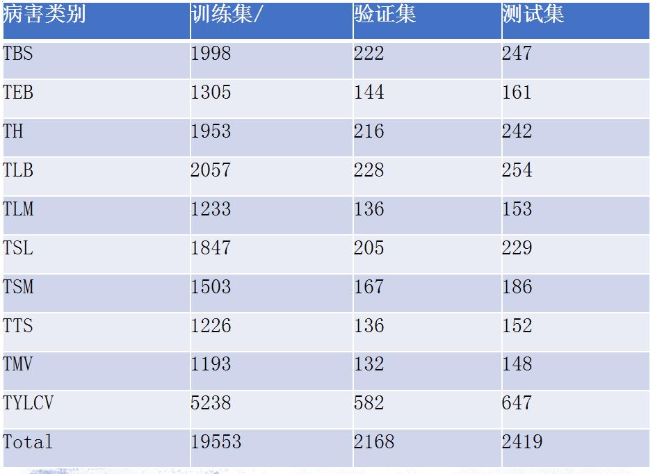 李就好：作物叶部病害图像识别研究