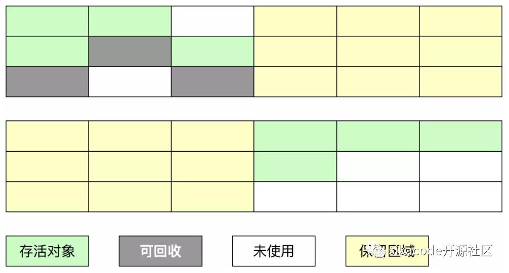 【面试系列5】Java虚拟机(JVM)