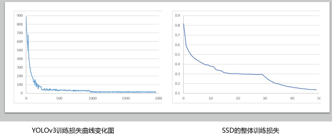 李就好：作物叶部病害图像识别研究