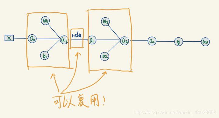 【机器学习基础】使用python实现BP算法