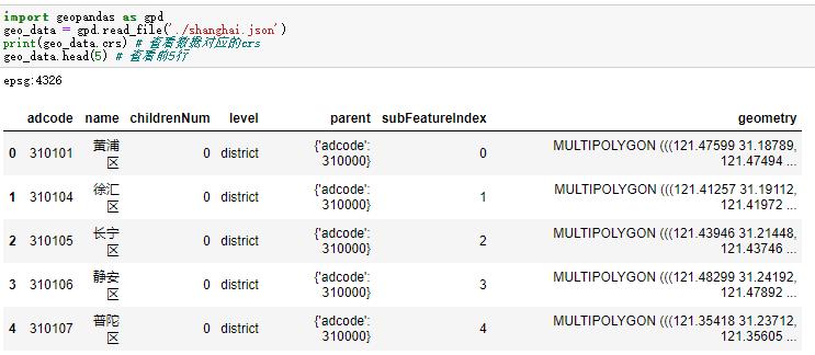 用python如何画出好看的地图