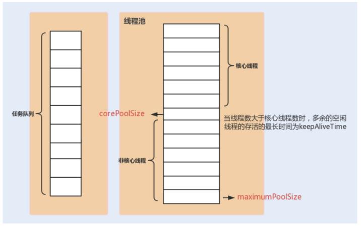 从原理上搞懂如何设置线程池参数大小？