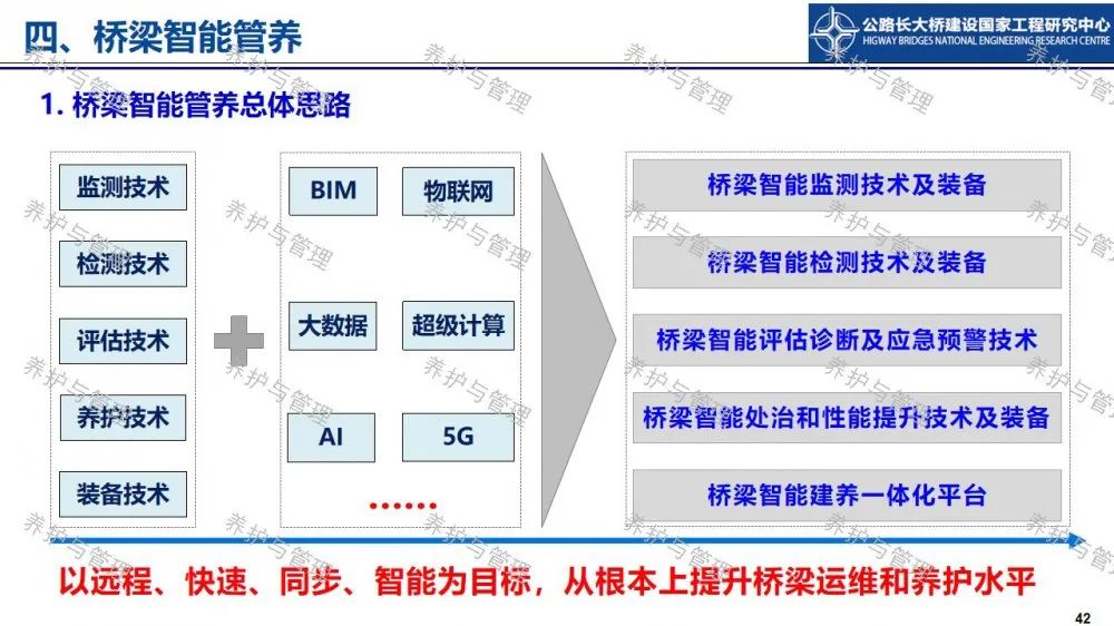 【睿·观点】冯良平：基于BIM平台与图像识别的桥梁管养信息融合技术研究