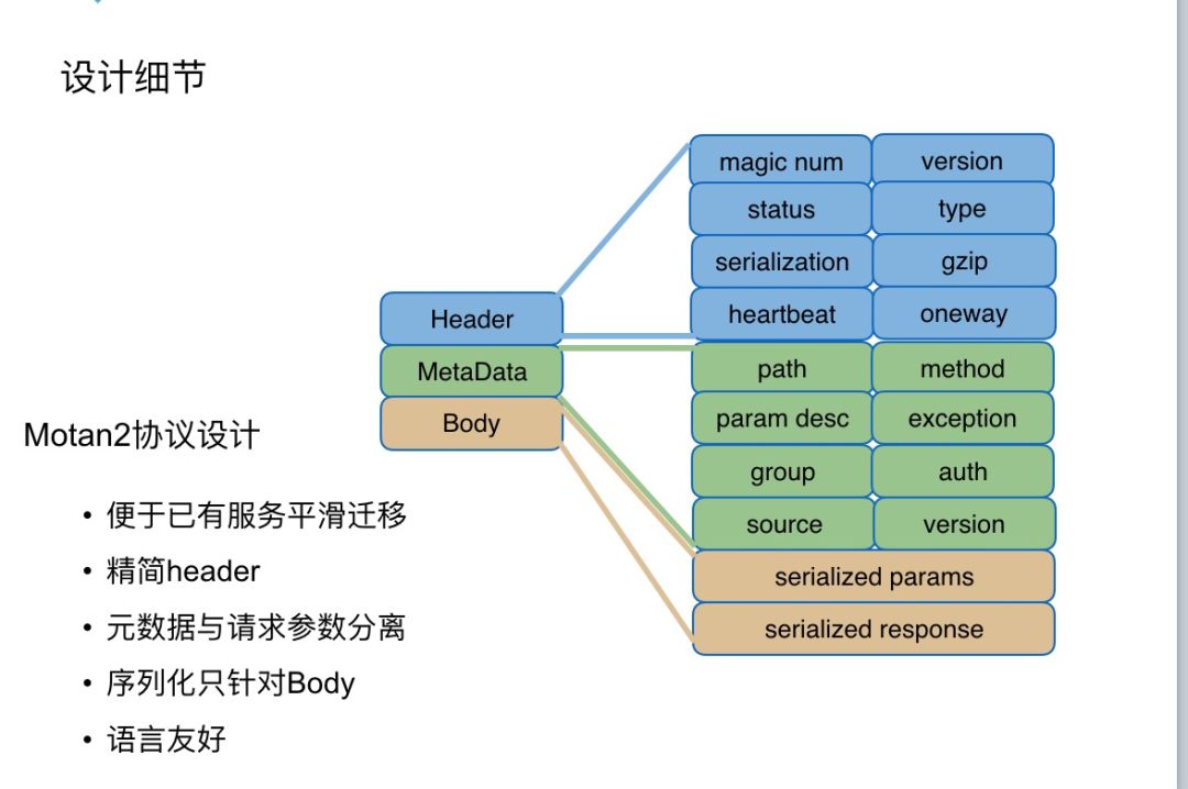 【RPC 专栏】从跨语言调用到 dubbo2.js