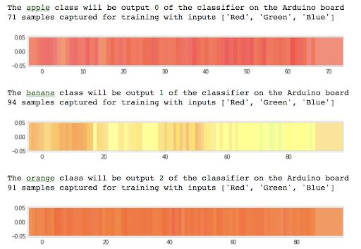 水果图像识别：基于 Arduino 和 TensorFlow Lite Micro