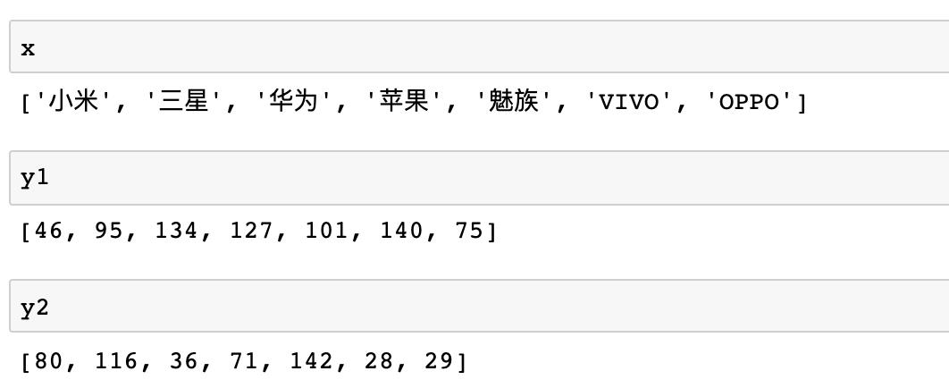 深度评测5大Python数据可视化工具