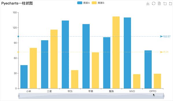 深度评测5大Python数据可视化工具