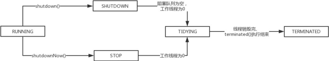 关于线程池的这 8 个问题你都能答上来吗？