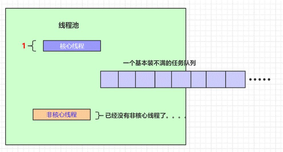 参赛博文| 线程池