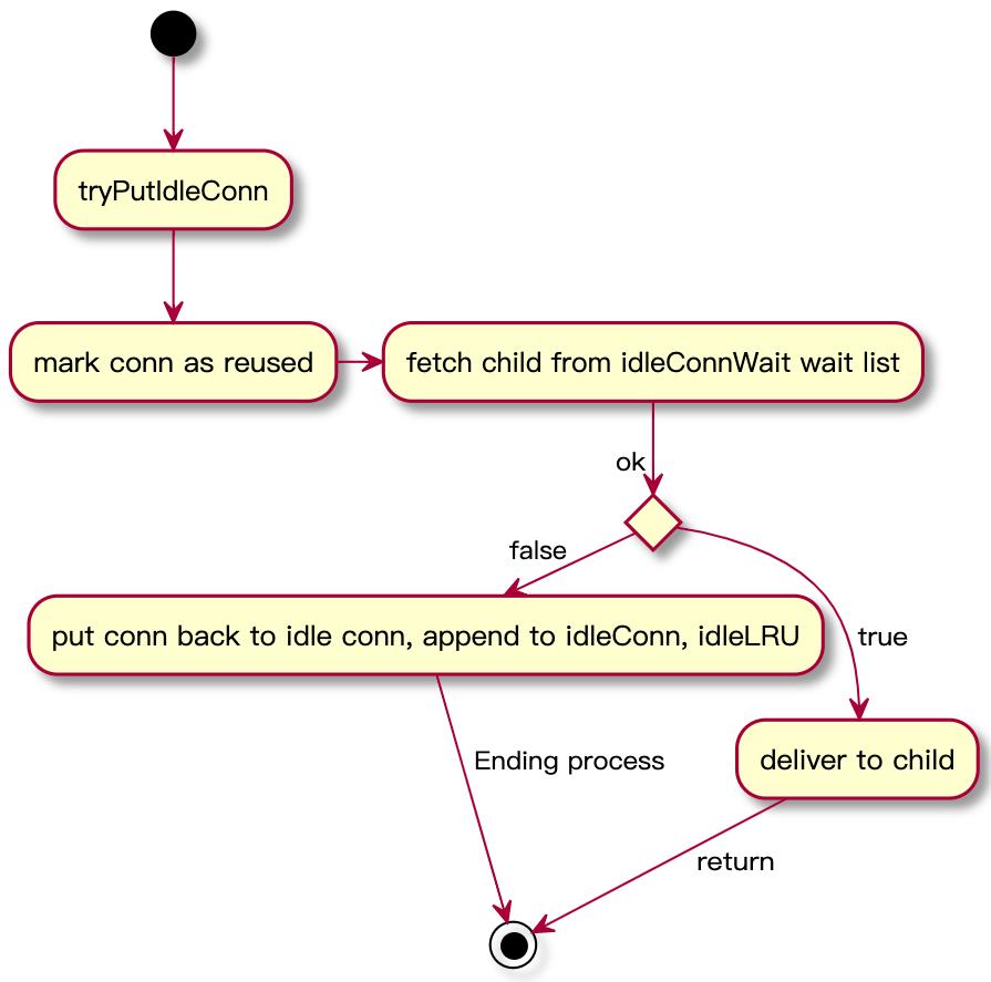 Go 连接池相关总结：HTTP、RPC、Redis 和数据库等