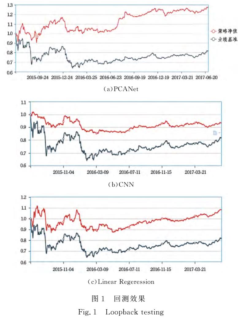 图像识别技术能否用于投资？——基于PCANet的价值成长多因子选股模型