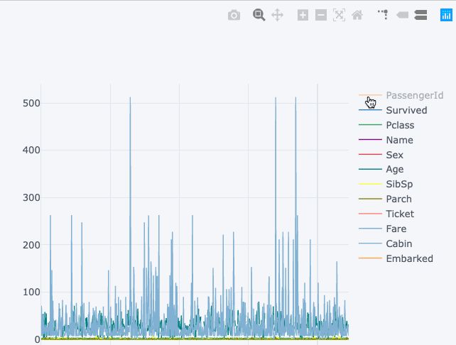 10个可以快速用Python进行数据分析的小技巧