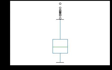 Python库Pandas数据可视化实战案例