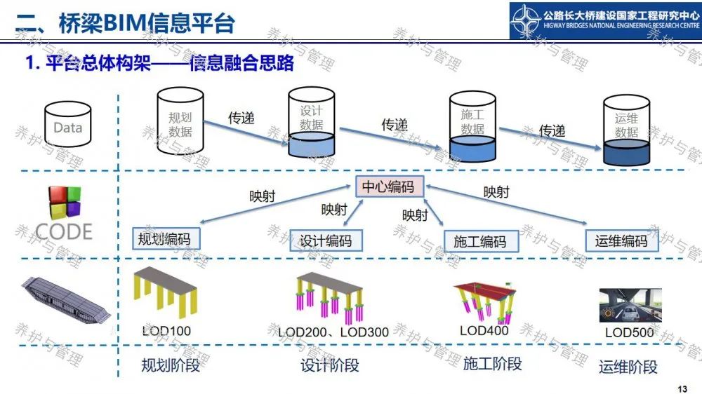 【睿·观点】冯良平：基于BIM平台与图像识别的桥梁管养信息融合技术研究