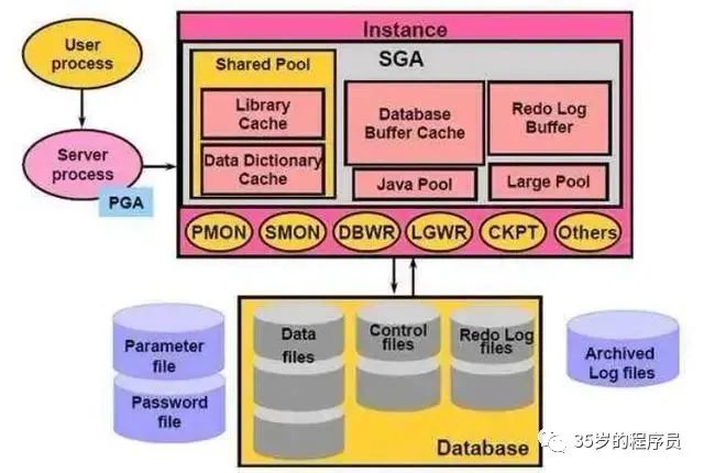 Java进阶必须掌握内容：系统架构性能优化思路