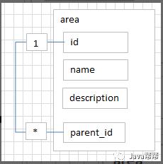 第三十天-加强2-多表查询&JDBC&连接池&DBUtils&综合案例【悟空教程】