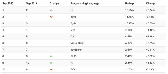 打工人最爱技能：JavaScript的未来会走向何方？