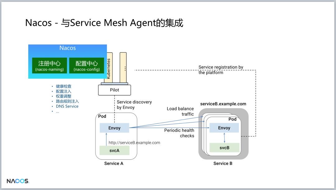 重磅！阿里巴巴新开源项目Nacos发布第一个版本，助力构建Dubbo生态