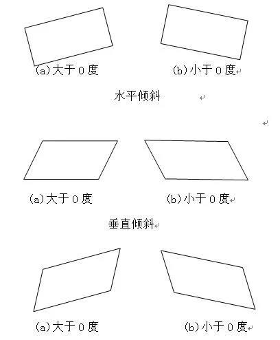 图像识别原理简介——以车牌识别为例